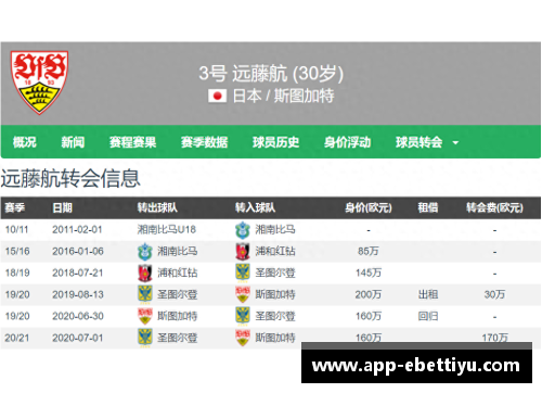 利物浦新后腰-远藤航!斯图加特&日本双料队长德甲抢断王